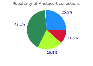 safe aristocort 40 mg