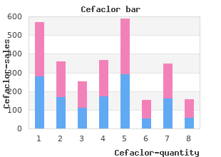 cefaclor 500 mg on line