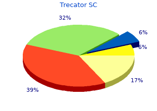 purchase trecator sc 250mg without prescription