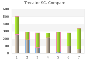 buy cheap trecator sc 250 mg on line