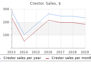 quality 10mg crestor