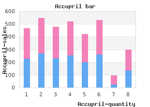 buy 10 mg accupril with amex