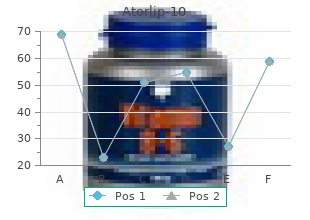 buy cheapest atorlip-10