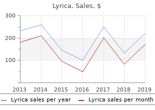 buy lyrica online pills