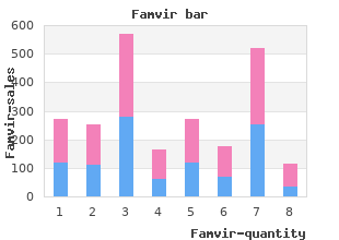 buy famvir 250 mg mastercard