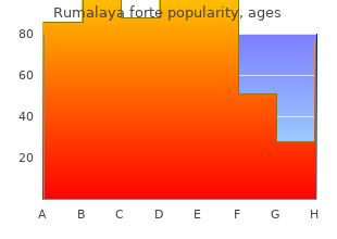 purchase rumalaya forte 30 pills without a prescription