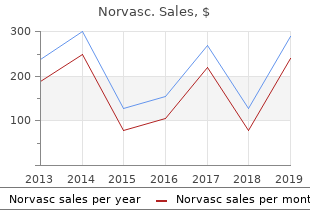 cheap norvasc 2.5 mg
