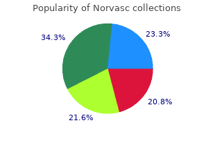 buy 10 mg norvasc mastercard
