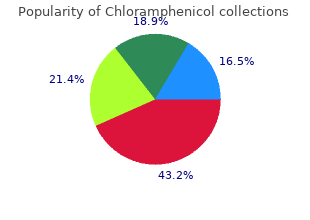buy chloramphenicol 250 mg overnight delivery