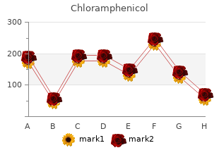 order chloramphenicol amex