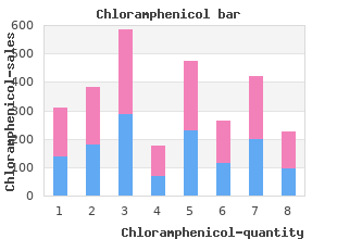 buy chloramphenicol 250 mg otc