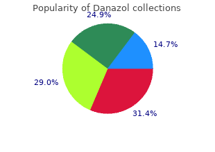 buy on line danazol