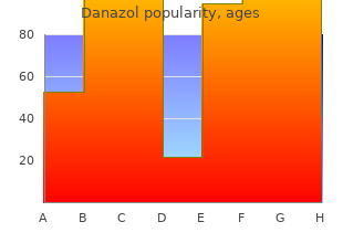 200 mg danazol amex