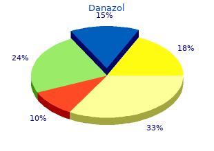 buy danazol 100mg mastercard