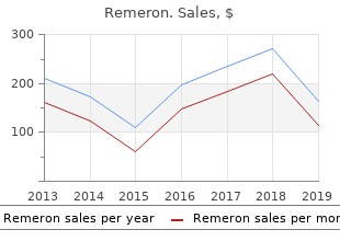 buy remeron in india