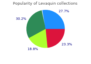 proven levaquin 750mg