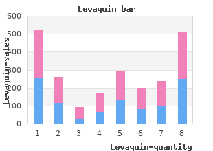 levaquin 750 mg low price