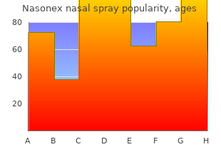 order nasonex nasal spray 18 gm otc