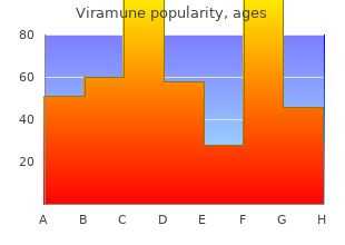 buy viramune 200mg with visa