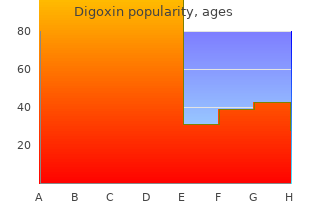 order digoxin 0.25 mg visa
