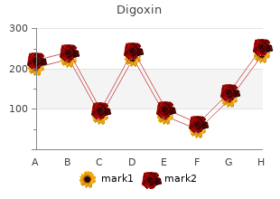 purchase digoxin with mastercard