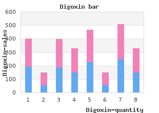 purchase digoxin canada