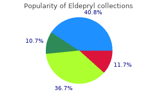 buy cheap eldepryl 5mg