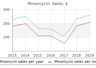 best purchase minomycin