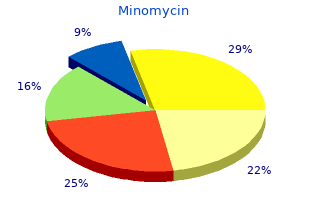 purchase minomycin cheap online