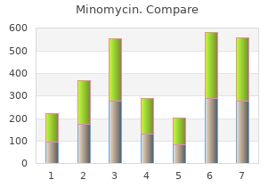 purchase minomycin online pills