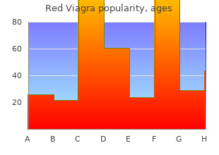 discount 200mg red viagra mastercard