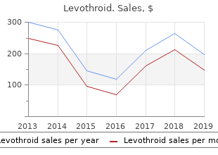 purchase generic levothroid