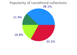 discount 50 mcg levothroid amex