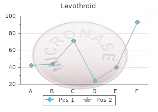 purchase levothroid in united states online