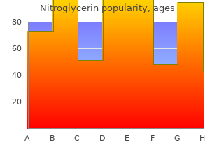 buy nitroglycerin 2.5mg low price