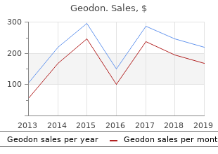 buy geodon 20mg without prescription