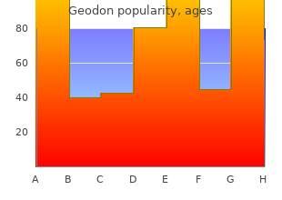 buy geodon visa