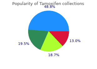 buy tamoxifen 20 mg cheap