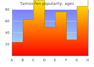 purchase tamoxifen with paypal