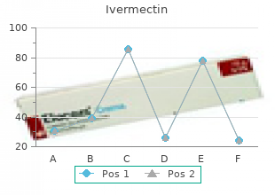 buy discount ivermectin 3 mg on-line