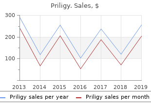 purchase generic priligy pills