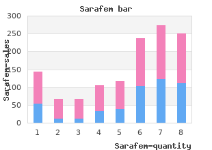 discount sarafem 10 mg with mastercard