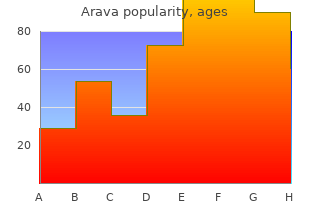 order arava amex
