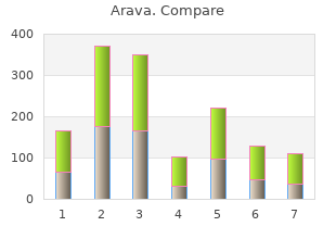 10mg arava overnight delivery