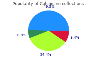 0.5mg colchicine fast delivery