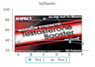 discount voltaren master card