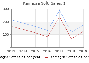 order kamagra soft from india