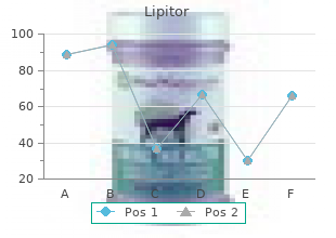 best lipitor 20mg