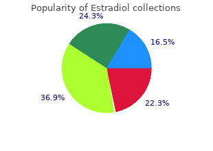 buy estradiol