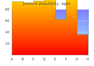 generic 100 mg januvia free shipping